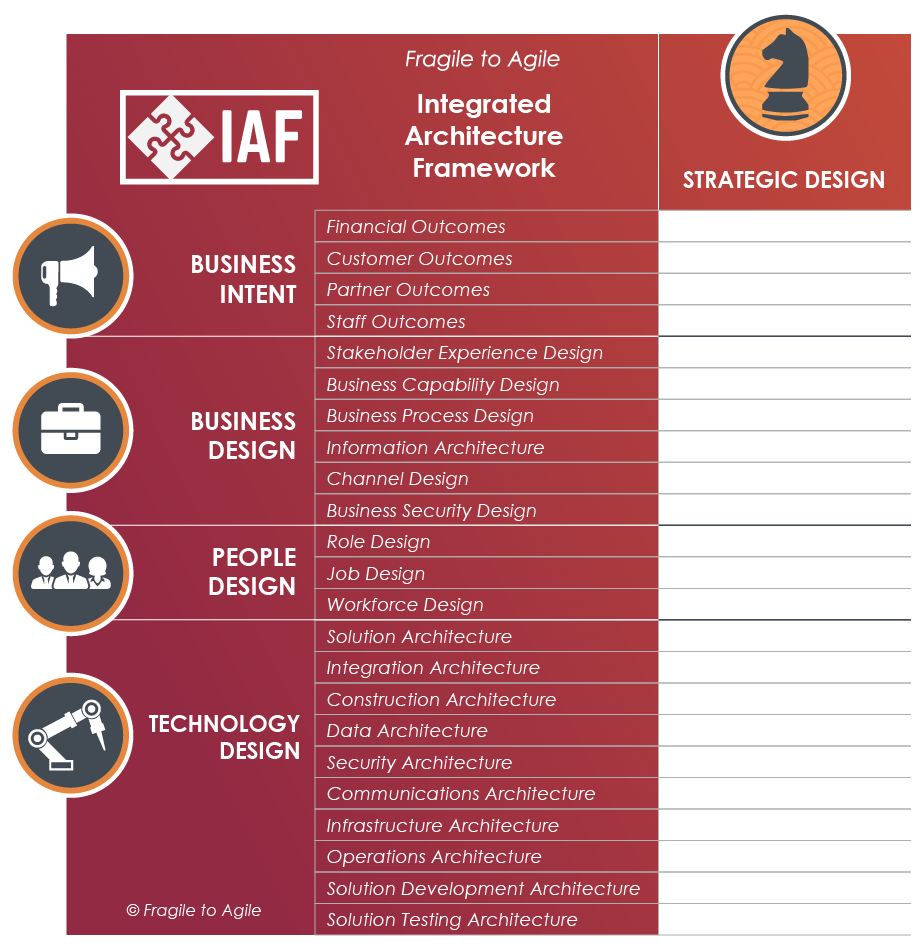 IAF-Strategic-Design