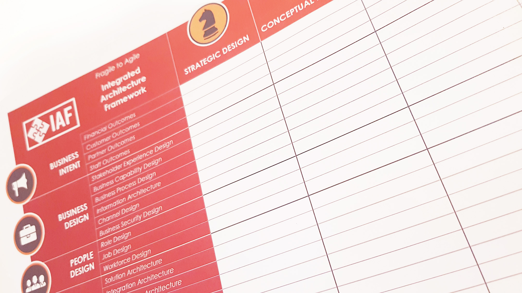 Integrated Architecture Framework is the key to Digital Transformation