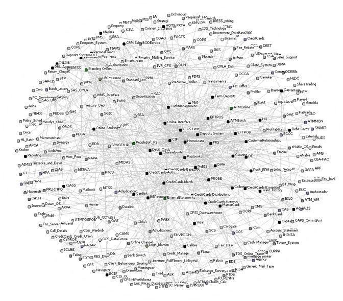 Accidental Architecture: Characteristics, Causes and Consequences