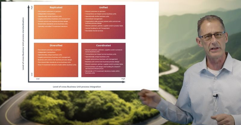Understanding Operating Models for Roadmap Development